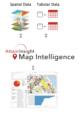 A diagram explain how Attain Insight Map Intelligence works