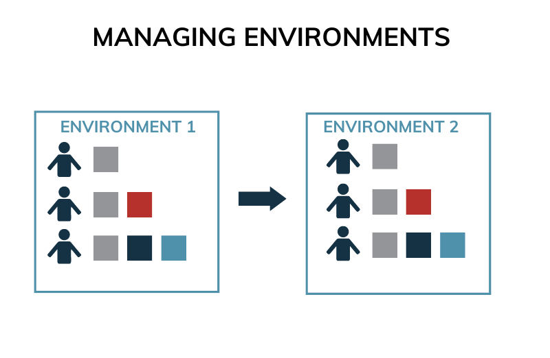 Updated image S4X for mass security changes - managing environments
