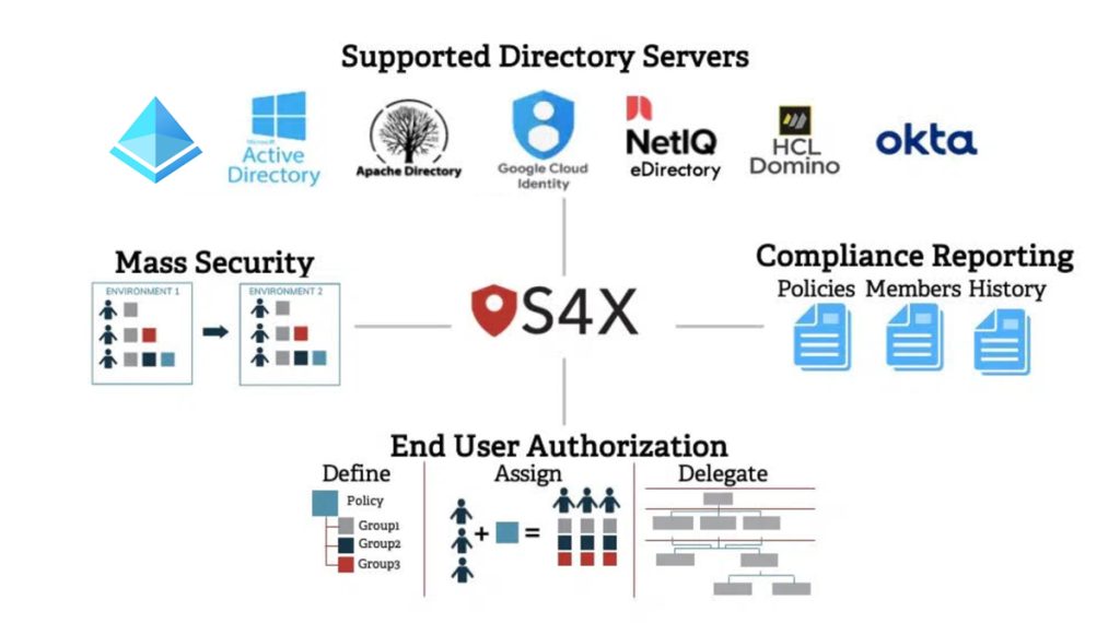 Attain Insight S4X Supported Directory Services